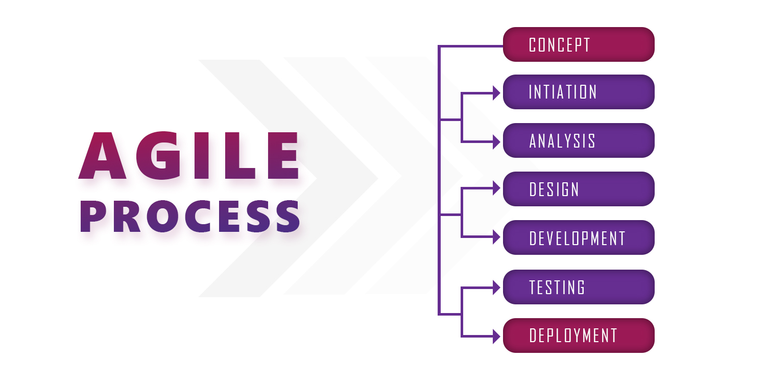 Volumetree_development_process