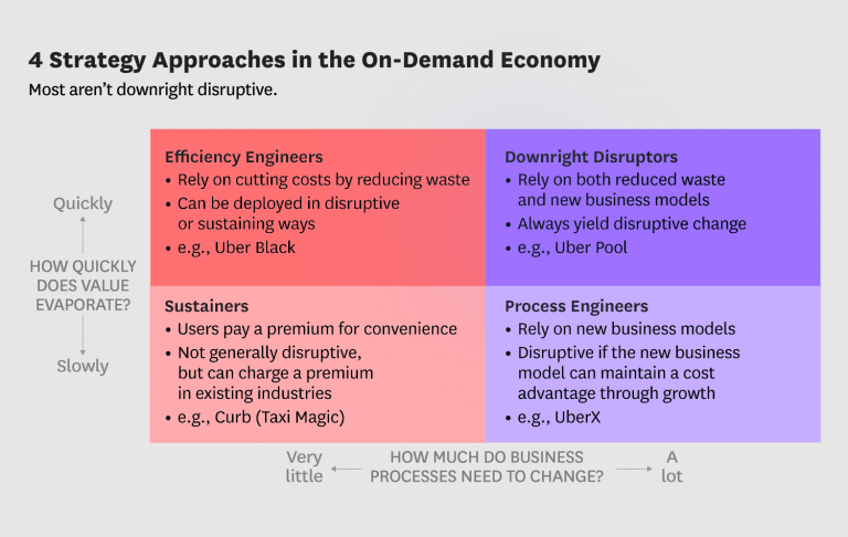Business Models for the On-Demand Economy - Volumetree
