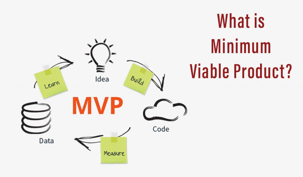 build an MVP