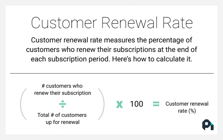 App subscription period calculation - Volumetree