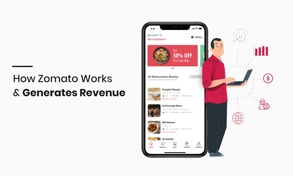 Zomato business model guide