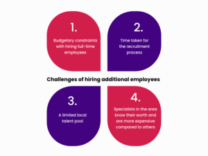 Challenges of hiring additional employees