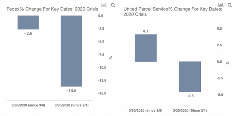 Fedex Vs UPS