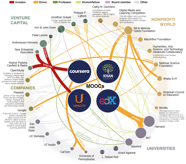 Major Player in education sector - Volumetree