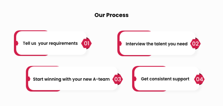 Staff Augmentation Process