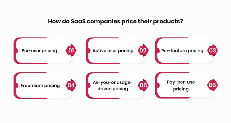 SaaS Product Pricing strategies