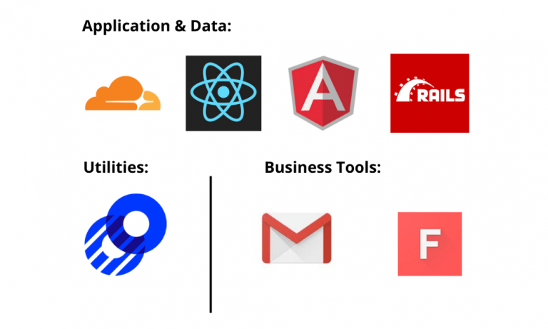 MasterClass technology